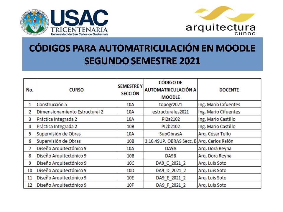 Códigos Moodle 10/10